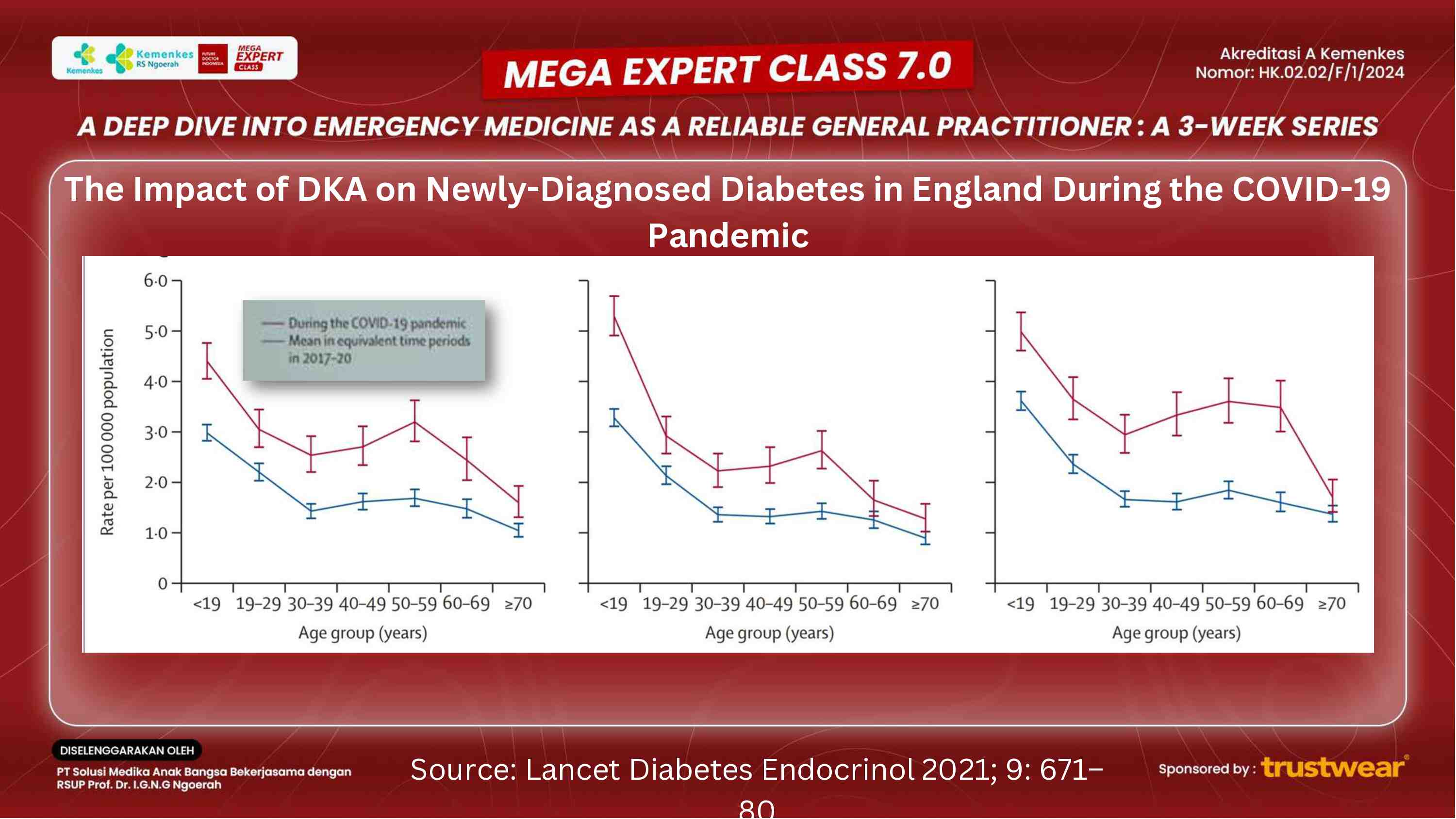 [week-2]-emergency-care-in-diabetes-managing-diabetic-ketoacidosis-and-hhnks-941